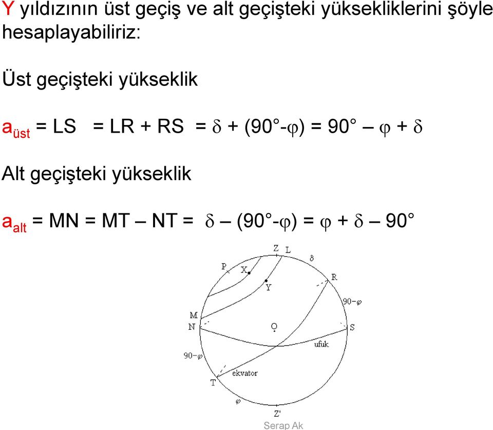 geçişteki yükseklik a üst = LS = LR + RS = + (90 -