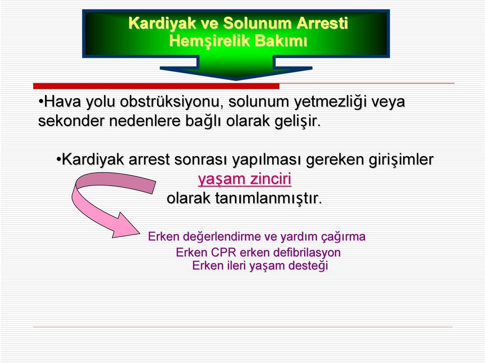 Kardiyak arrest sonrası yapılmas lması gereken girişimler imler yaşam am zinciri olarak