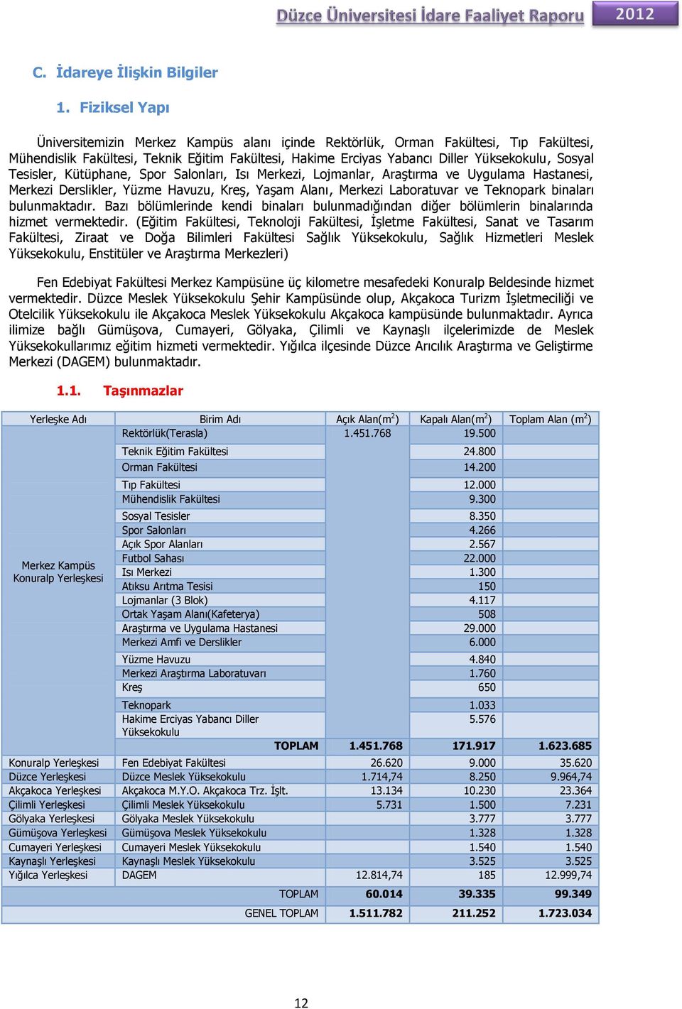 Tesisler, Kütüphane, Spor Salonları, Isı Merkezi, Lojmanlar, Araştırma ve Uygulama Hastanesi, Merkezi Derslikler, Yüzme Havuzu, Kreş, Yaşam Alanı, Merkezi Laboratuvar ve Teknopark binaları