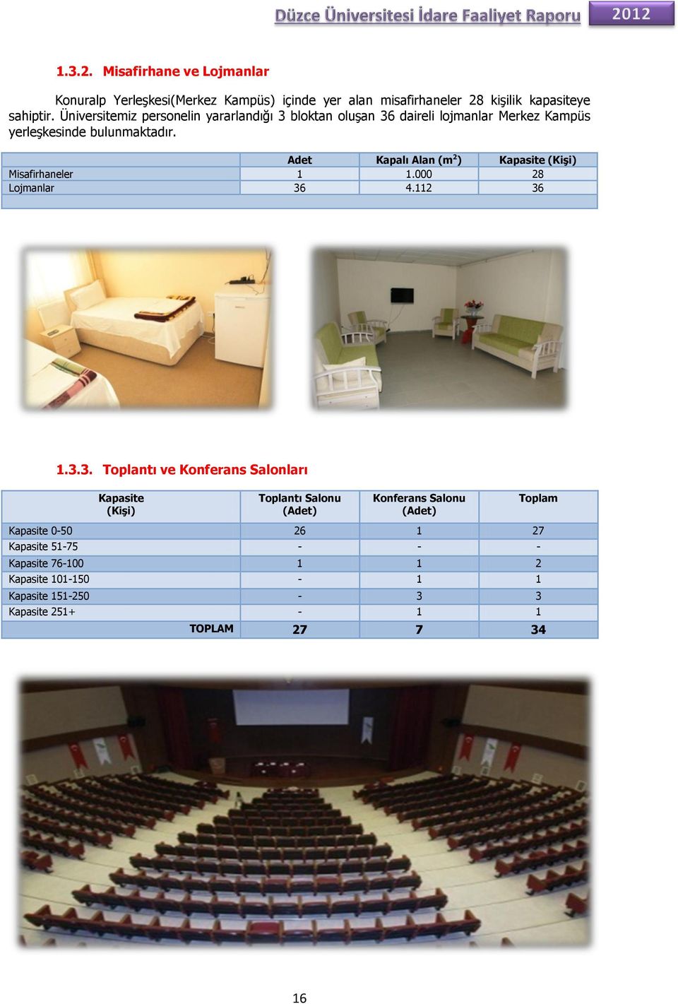 Adet Kapalı Alan (m 2 ) Kapasite (Kişi) Misafirhaneler 1 1.000 28 Lojmanlar 36