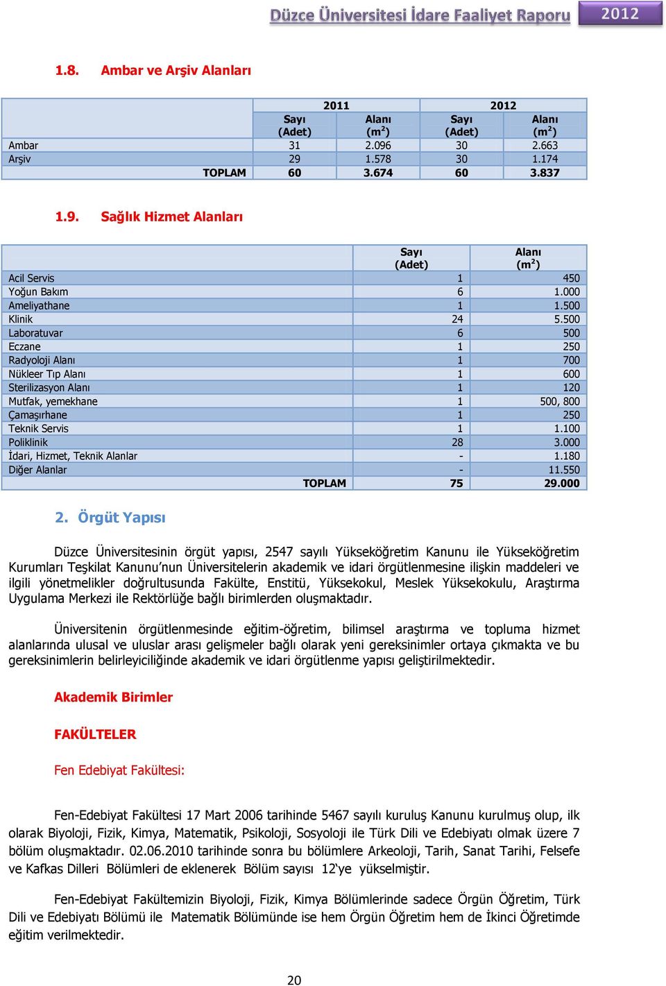 500 Laboratuvar 6 500 Eczane 1 250 Radyoloji Alanı 1 700 Nükleer Tıp Alanı 1 600 Sterilizasyon Alanı 1 120 Mutfak, yemekhane 1 500, 800 Çamaşırhane 1 250 Teknik Servis 1 1.100 Poliklinik 28 3.