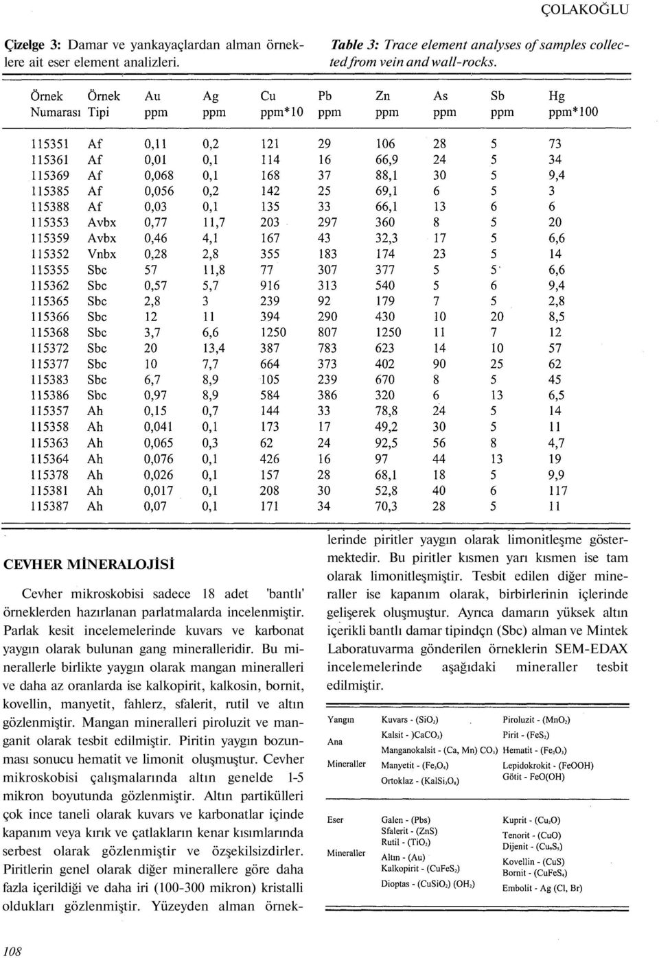 Parlak kesit incelemelerinde kuvars ve karbonat yaygın olarak bulunan gang mineralleridir.