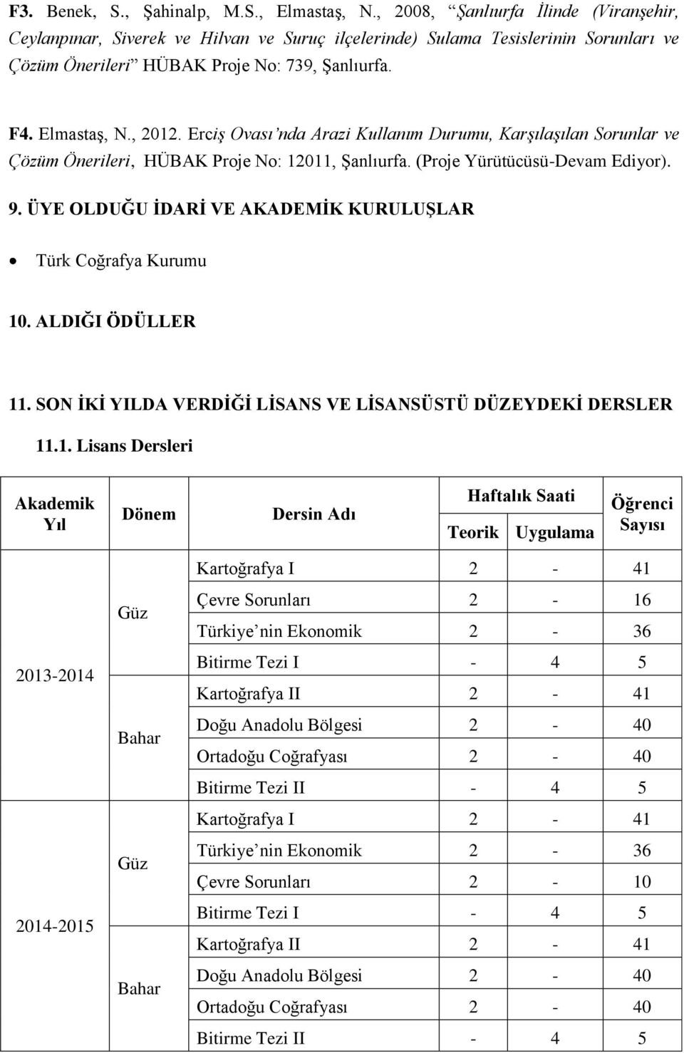 Erciş Ovası nda Arazi Kullanım Durumu, Karşılaşılan Sorunlar ve Çözüm Önerileri, HÜBAK Proje No: 12011, Şanlıurfa. (Proje Yürütücüsü-Devam Ediyor). 9.