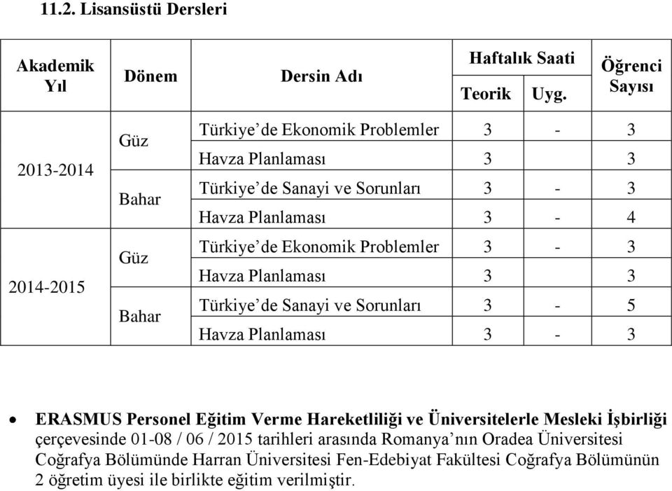 Ekonomik Problemler 3-3 Havza Planlaması 3 3 Türkiye de Sanayi ve Sorunları 3-5 Havza Planlaması 3-3 ERASMUS Personel Eğitim Verme Hareketliliği ve