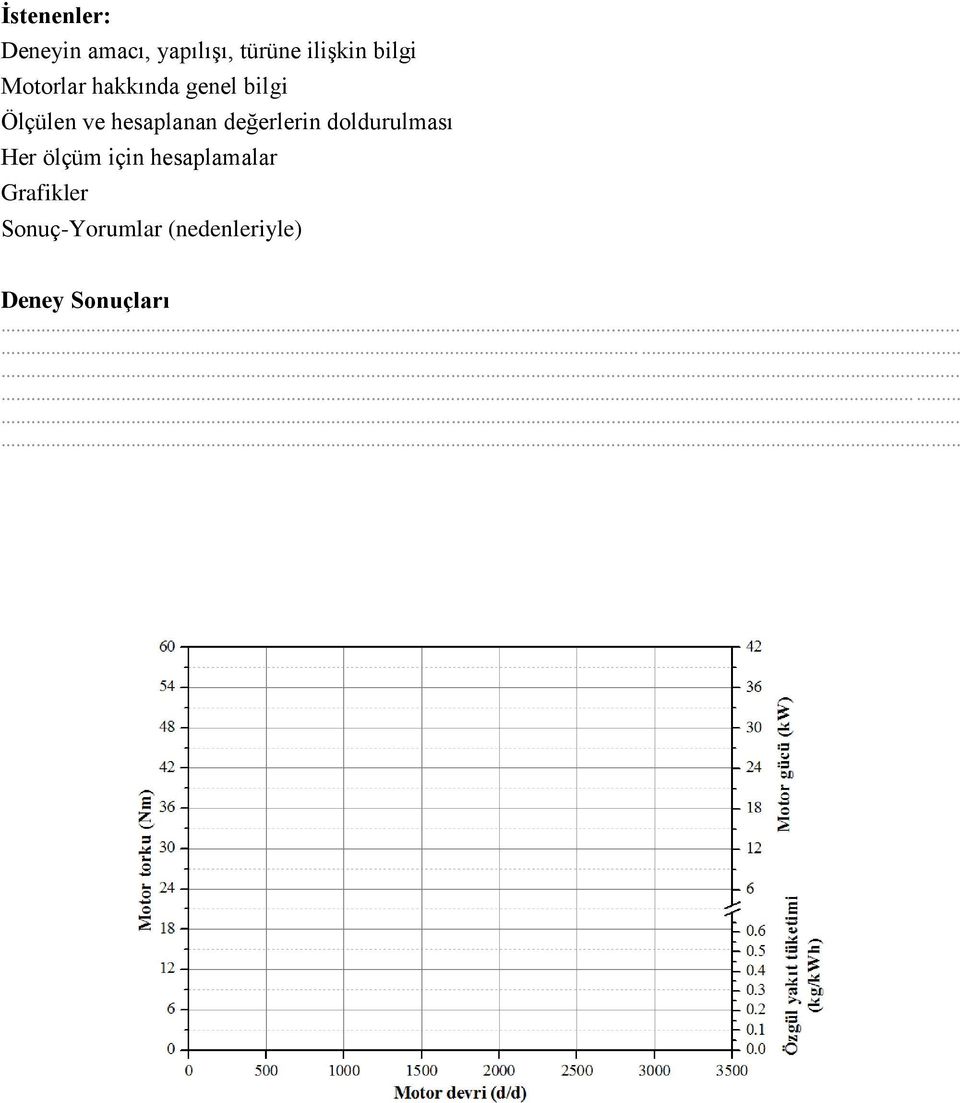 hesaplanan değerlerin doldurulması Her ölçüm için