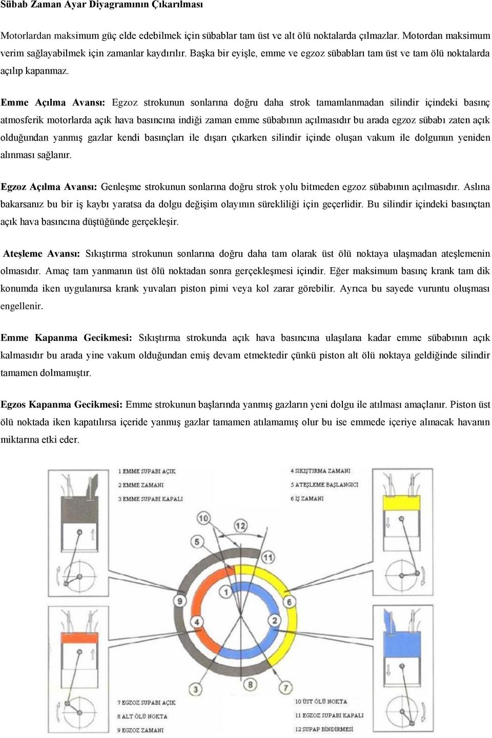 Emme Açılma Avansı: Egzoz strokunun sonlarına doğru daha strok tamamlanmadan silindir içindeki basınç atmosferik motorlarda açık hava basıncına indiği zaman emme sübabının açılmasıdır bu arada egzoz