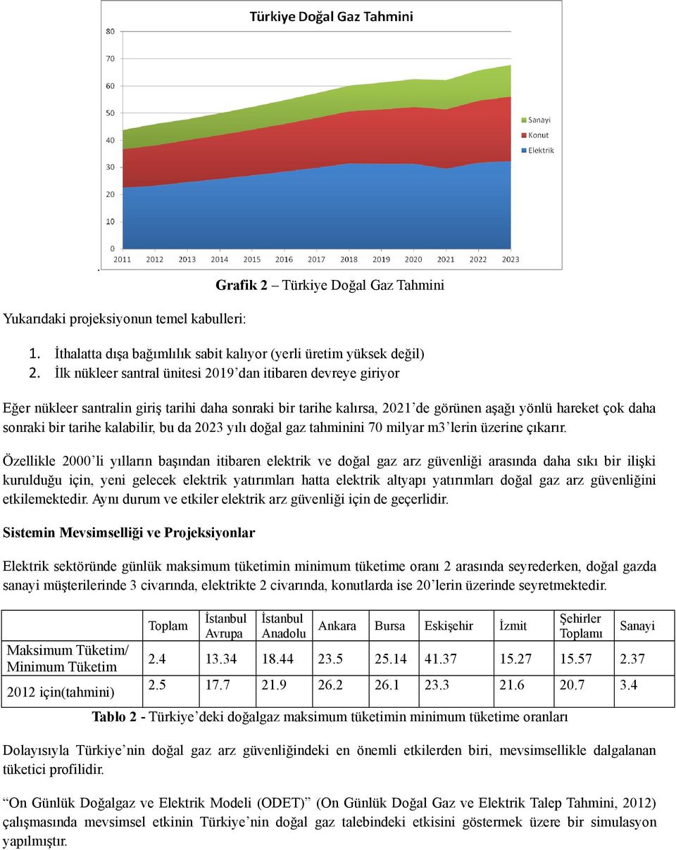 kalabilir, bu da 2023 yılı doğal gaz tahminini 70 milyar m3 lerin üzerine çıkarır.