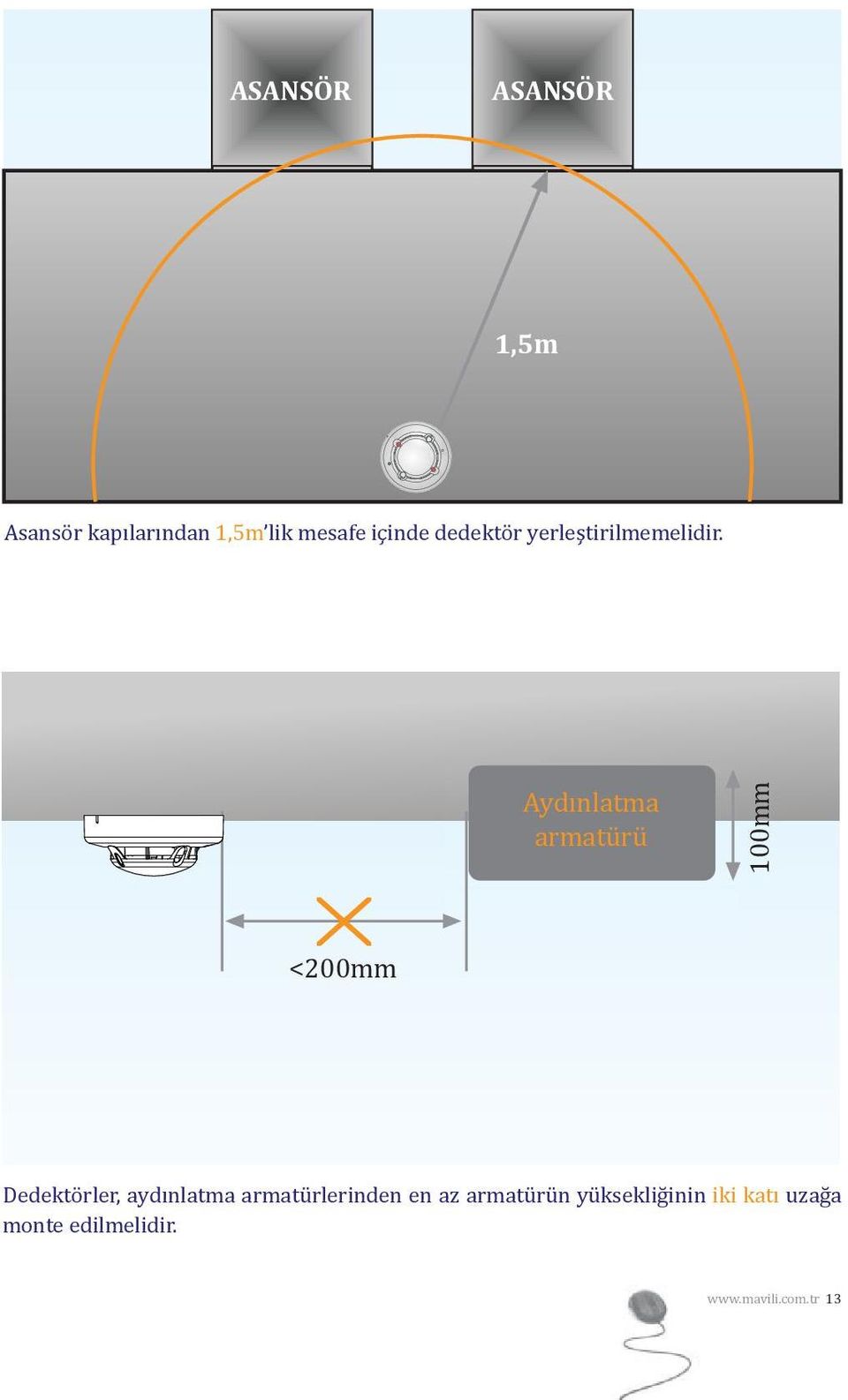 Aydınlatma armatürü 100mm <200mm Dedektörler, aydınlatma