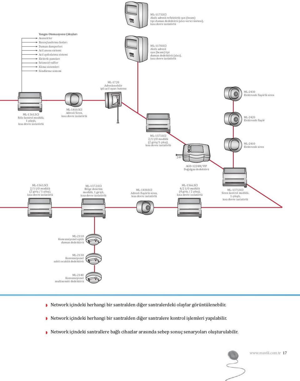 aydınlatma sistemi Elektrik panoları Selonoid val ler Klima sistemleri Söndürme sistemi ML-1170.