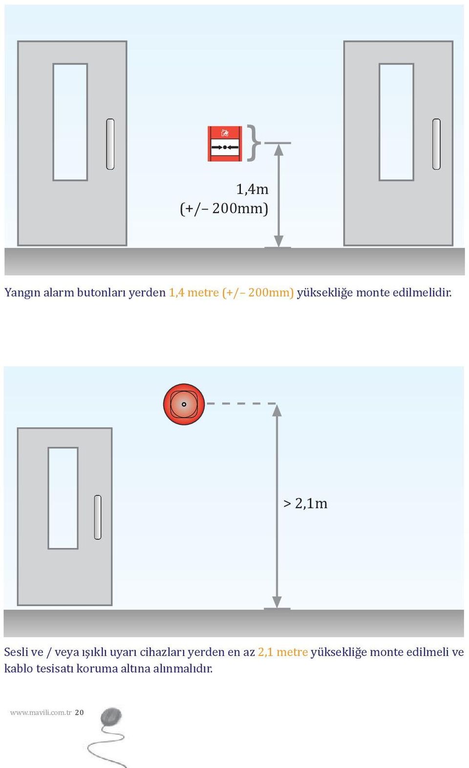 > 2,1m Sesli ve / veya ışıklı uyarı cihazları yerden en az 2,1