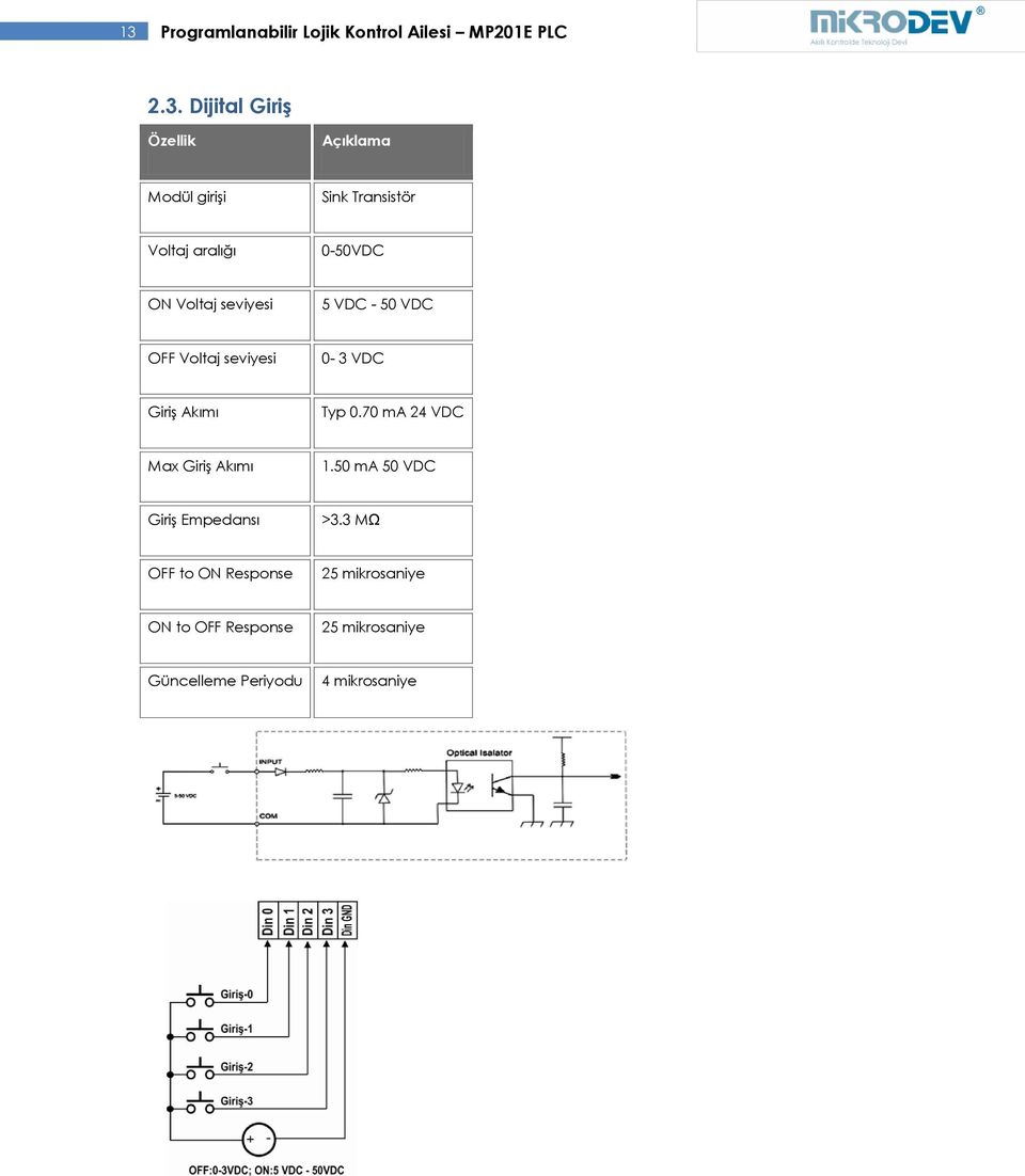 0-3 VDC Giriş Akımı Typ 0.70 ma 24 VDC Max Giriş Akımı 1.50 ma 50 VDC Giriş Empedansı >3.