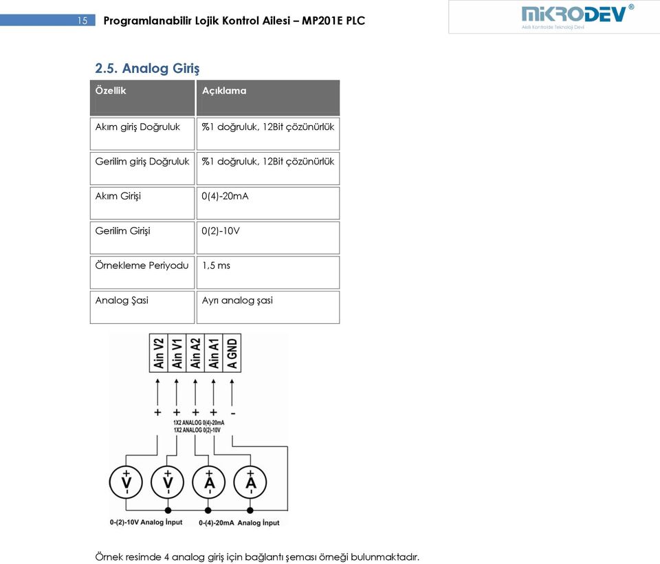 çözünürlük Akım Girişi 0(4)-20mA Gerilim Girişi 0(2)-10V Örnekleme Periyodu 1,5 ms