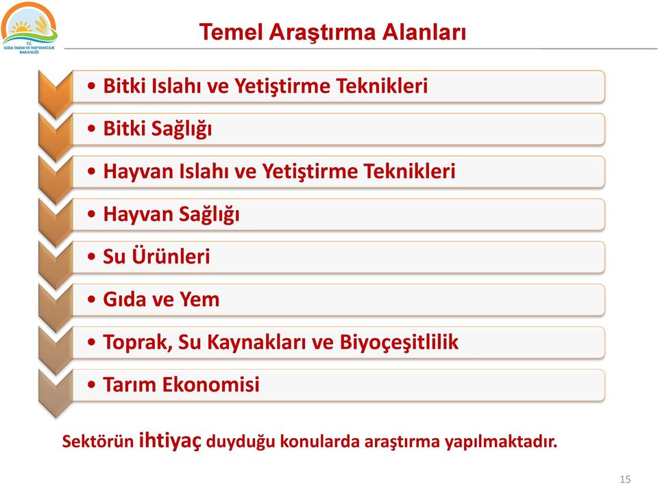 Ürünleri Gıda ve Yem Toprak, Su Kaynakları ve Biyoçeşitlilik Tarım