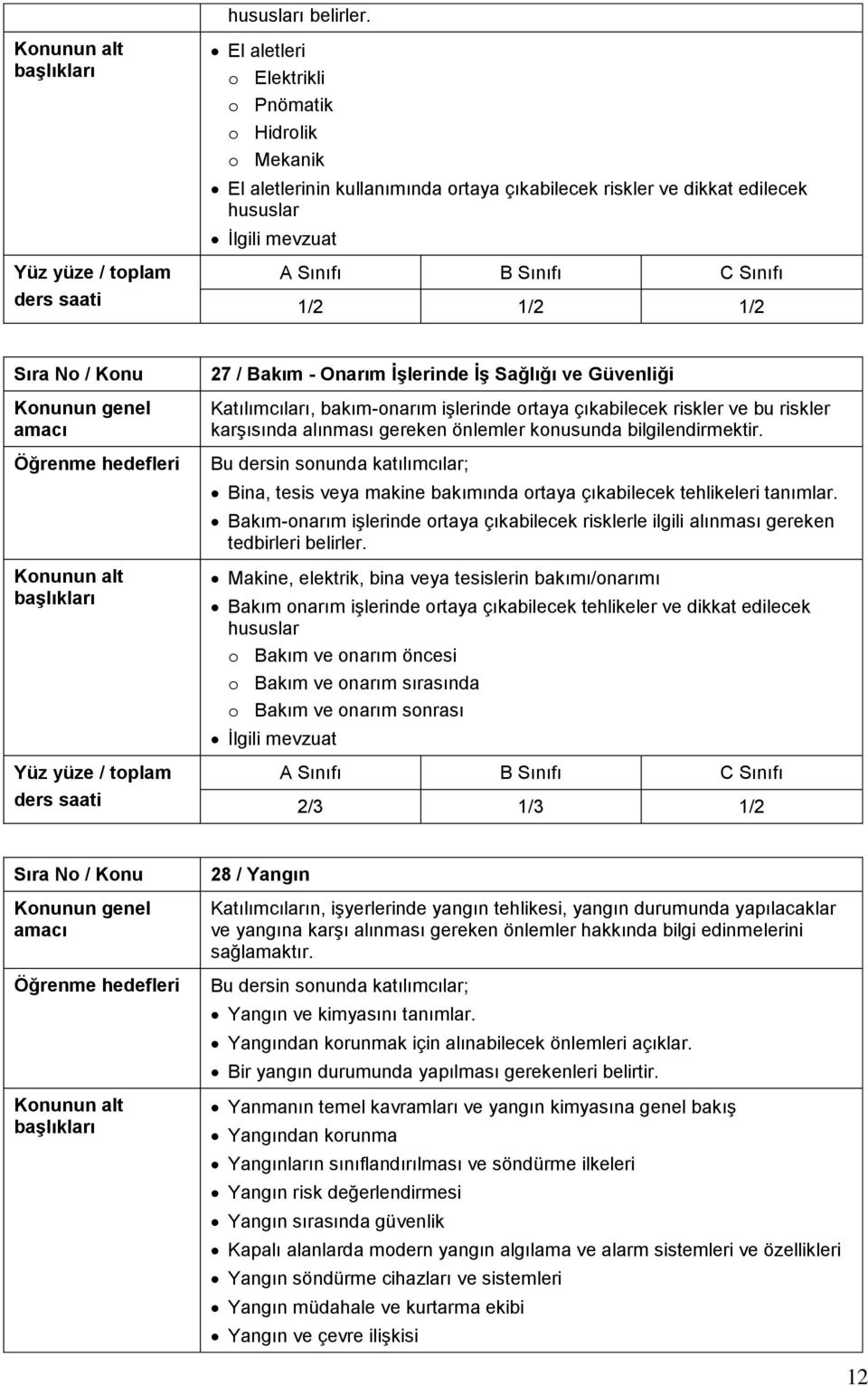 Güvenliği Katılımcıları, bakım-onarım işlerinde ortaya çıkabilecek riskler ve bu riskler karşısında alınması gereken önlemler konusunda bilgilendirmektir.