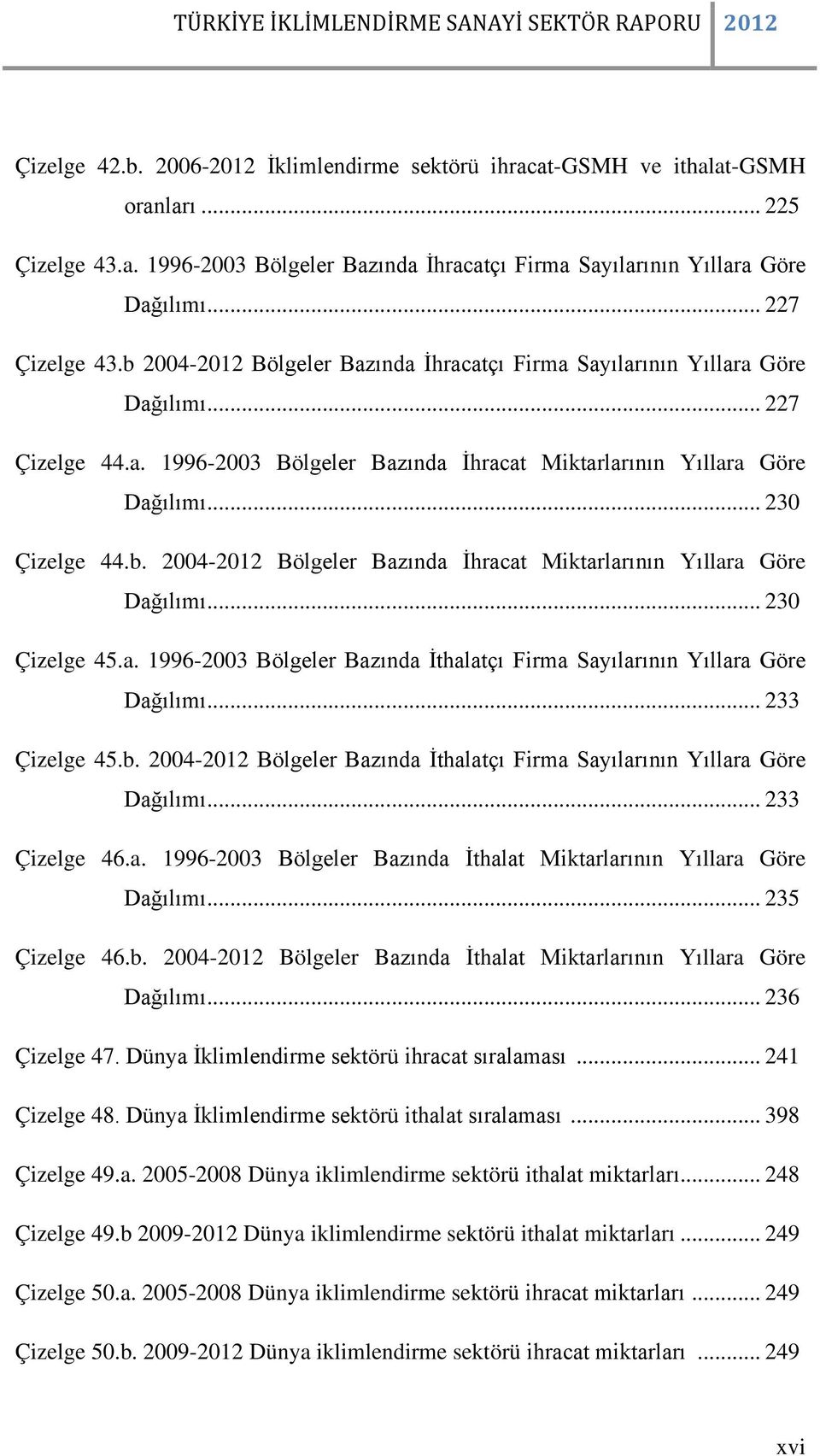 .. 230 Çizelge 45.a. 1996-2003 Bölgeler Bazında İthalatçı Firma Sayılarının Yıllara Göre Dağılımı... 233 Çizelge 45.b. 2004-2012 Bölgeler Bazında İthalatçı Firma Sayılarının Yıllara Göre Dağılımı.