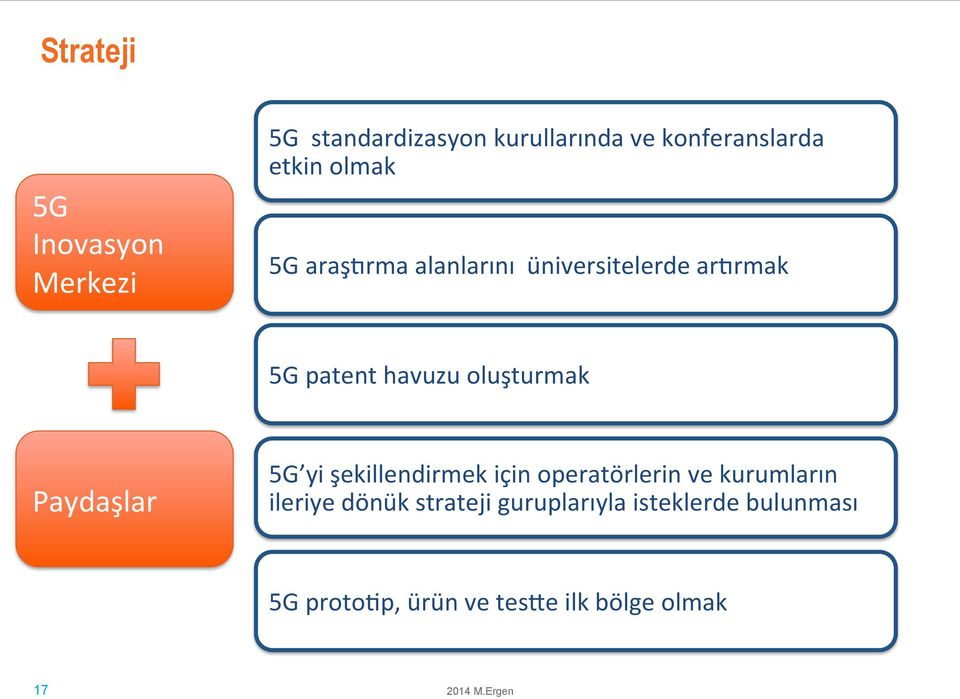 5G#patent#havuzu#oluşturmak# Paydaşlar# 5G