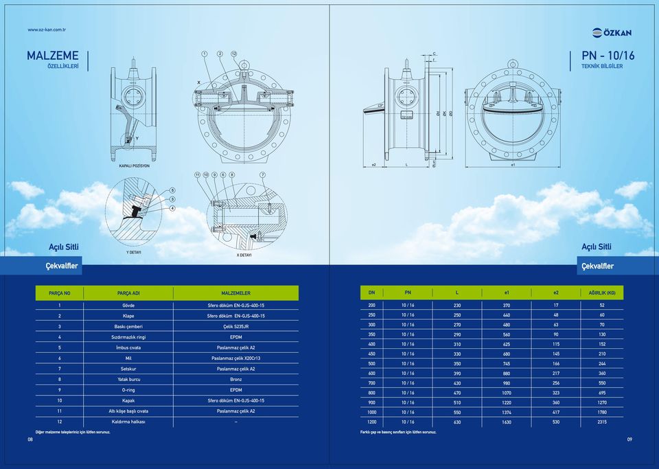 7 Klape Sfero döküm ENGJS 0 / 0 0 8 0 Baskı çemberi Çelik SJR / 80 70 7 8 Sızdırmazlık ringi İmbus cıvata Mil Setskur Yatak burcu Oring