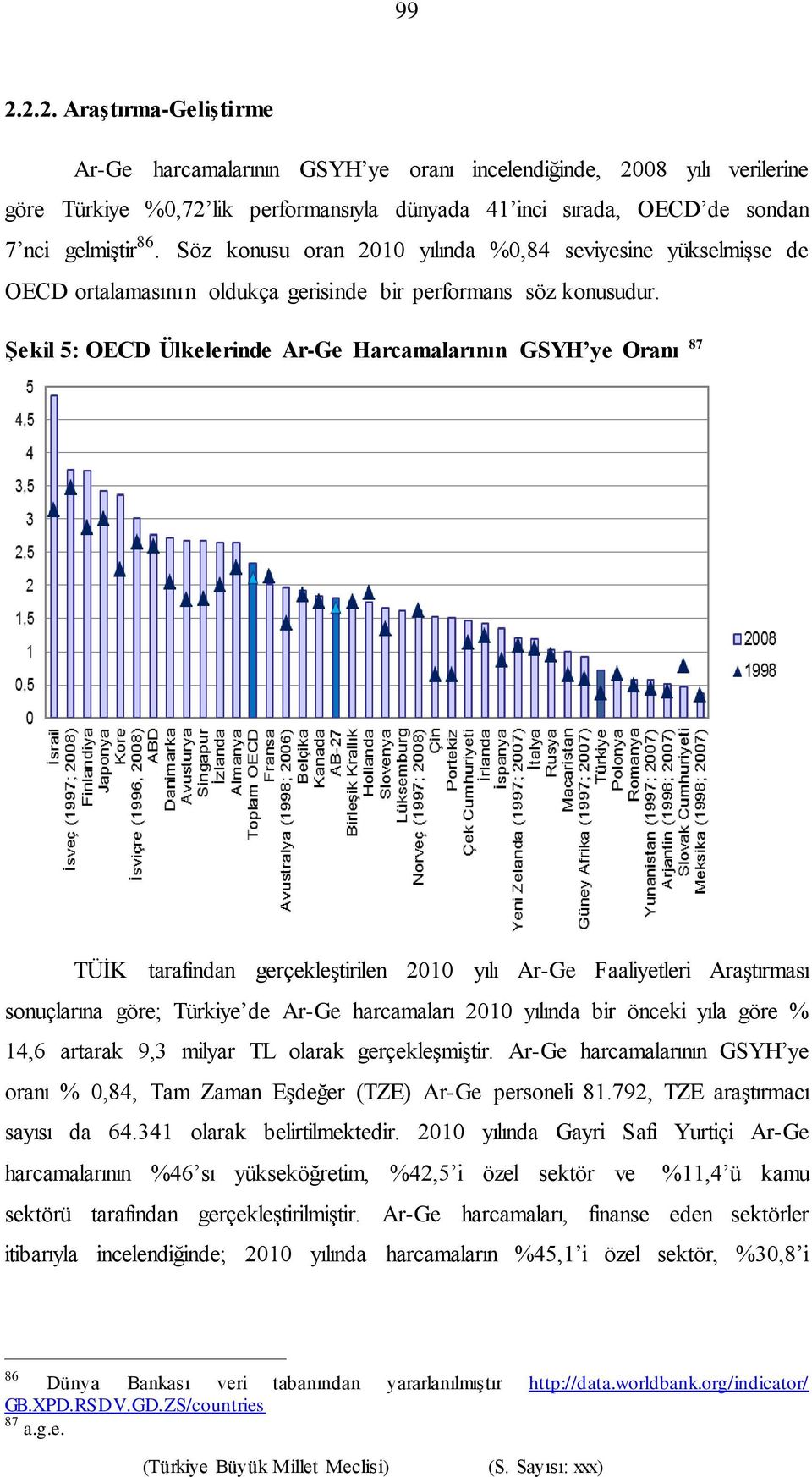 Şekil 5: OECD Ülkelerinde Ar-Ge Harcamalarının GSYH ye Oranı 87 TÜİK tarafından gerçekleştirilen 2010 yılı Ar-Ge Faaliyetleri Araştırması sonuçlarına göre; Türkiye de Ar-Ge harcamaları 2010 yılında