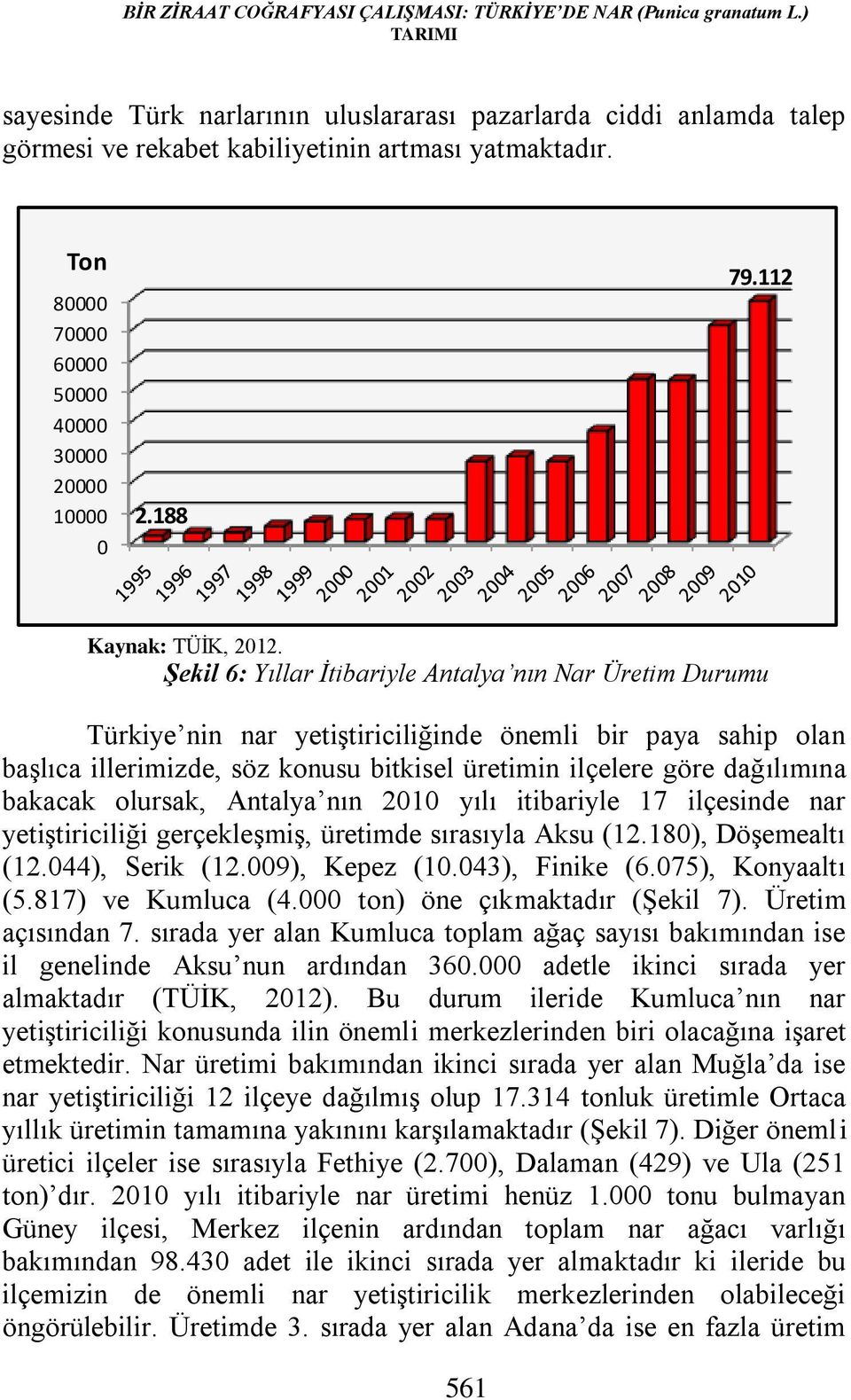 Şekil 6: Yıllar İtibariyle Antalya nın Nar Üretim Durumu Türkiye nin nar yetiştiriciliğinde önemli bir paya sahip olan başlıca illerimizde, söz konusu bitkisel üretimin ilçelere göre dağılımına