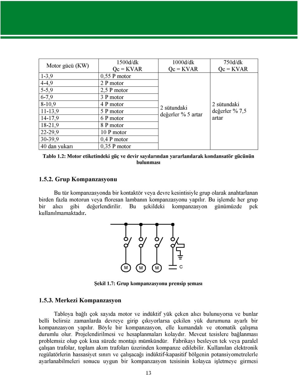 2: Motor etiketindeki güç ve devir sayılarından yararlanılarak kondansatör gücünün bulunması 1.5.2. Grup Kompanzasyonu Bu tür kompanzasyonda bir kontaktör veya devre kesintisiyle grup olarak anahtarlanan birden fazla motorun veya floresan lambanın kompanzasyonu yapılır.