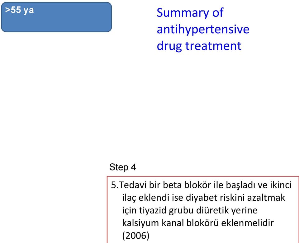 Thiazide-like diuretic Dirençli HT A + C + D + diüretik 3 veya alfa 4 veya beta-bloker 5 Step 4 5.