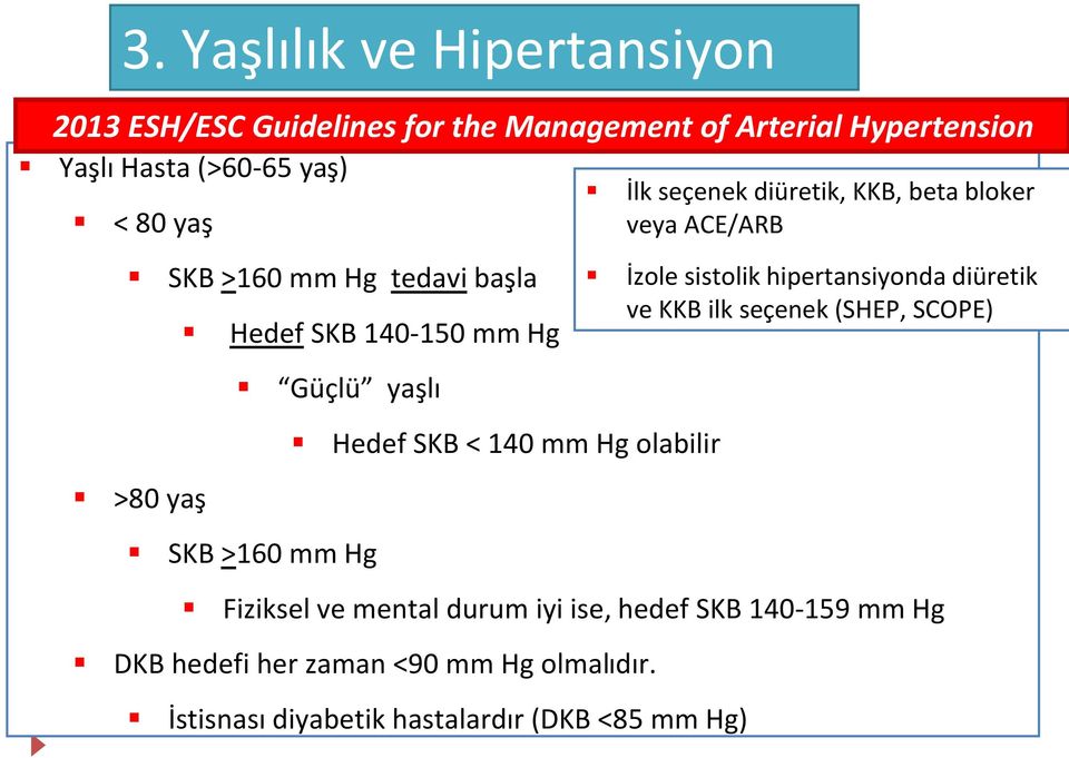 KKB ilk seçenek (SHEP, SCOPE) Hedef SKB 140-150 mm Hg Güçlü yaşlı Hedef SKB < 140 mm Hg olabilir >80 yaş SKB >160 mm Hg Fiziksel