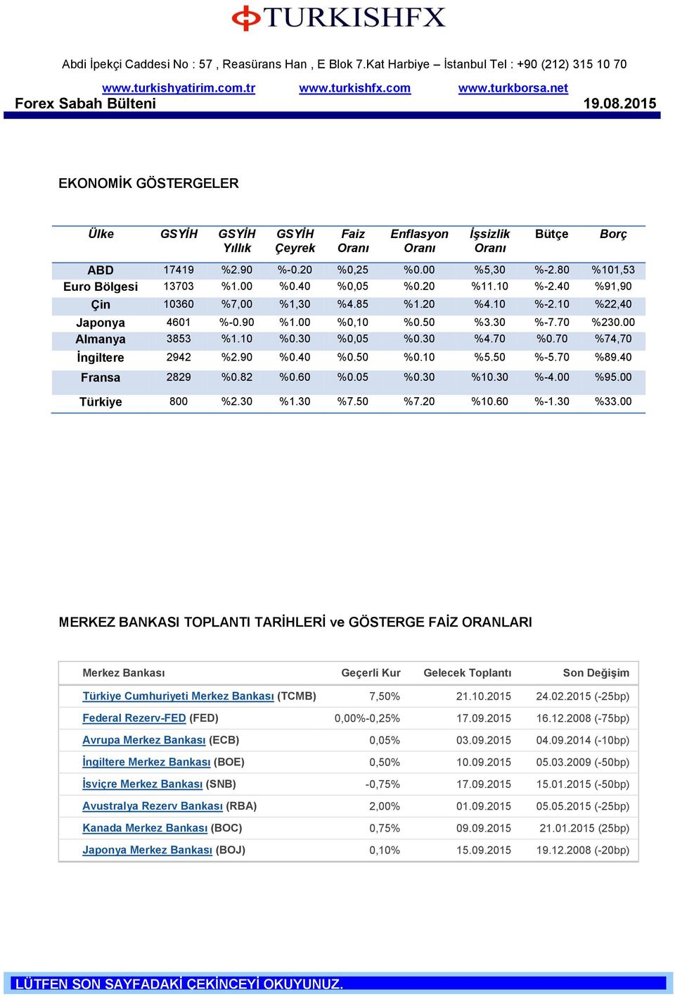 70 %74,70 İngiltere 2942 %2.90 %0.40 %0.50 %0.10 %5.50 %-5.70 %89.40 Fransa 2829 %0.82 %0.60 %0.05 %0.30 %10.30 %-4.00 %95.00 Türkiye 800 %2.30 %1.30 %7.50 %7.20 %10.60 %-1.30 %33.