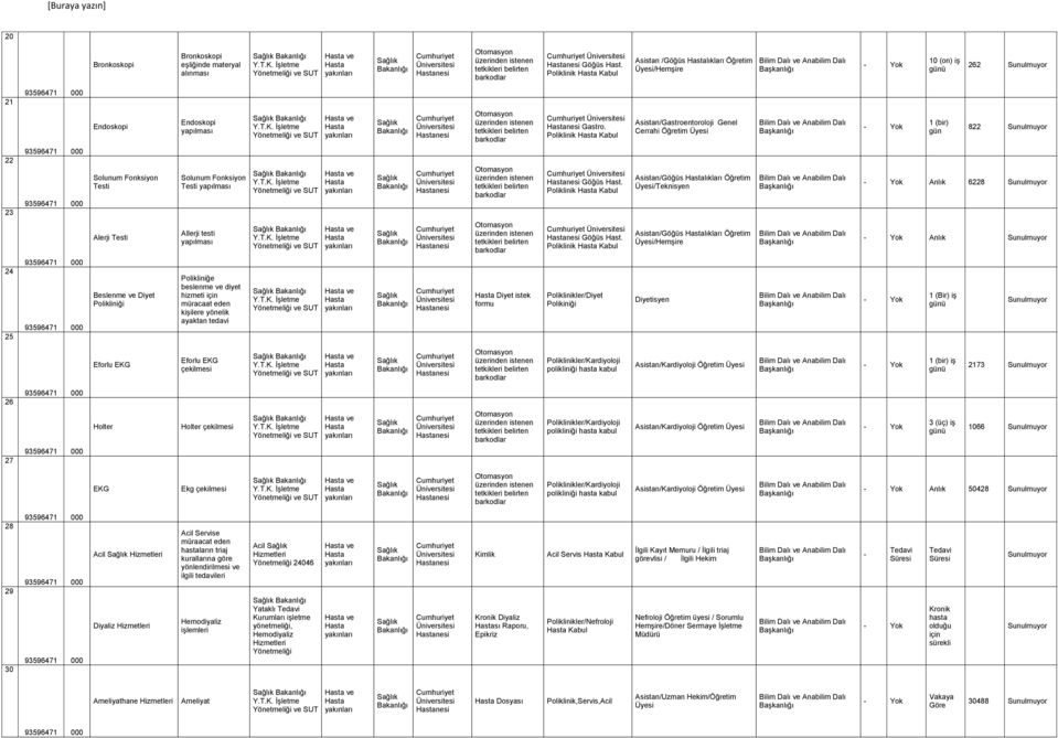 Poliklinik Kabul Asistan/Gastroentoroloji Genel Cerrahi Öğretim Üyesi Asistan/Göğüs lıkları Öğretim Üyesi/Teknisyen 1 (bir) 822 Anlık 6228 Alerji Testi Allerji testi Göğüs Hast.