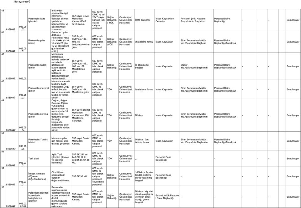 01 Personelin istifa Personelin yıllık Personelin sağlık Personelin mazeret Personelin ücretsiz Personelin Yurtdışı Terfi işleri İntibak (Öğrenim değerlendirmesi) Personelin sigortalı hizmetlerin