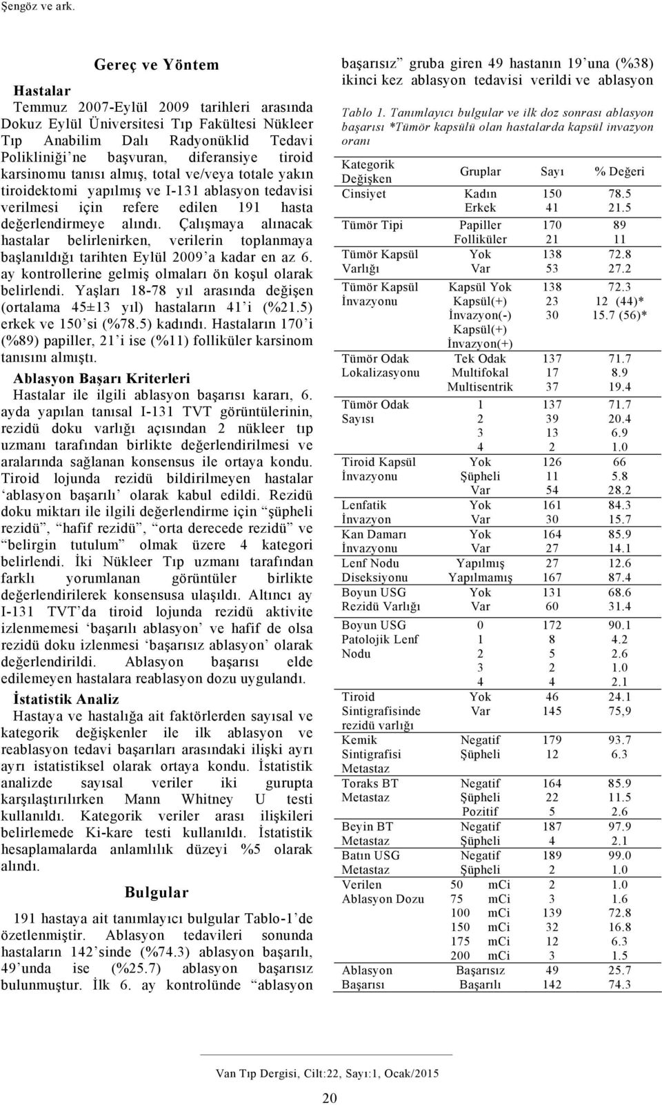 tanısı almış, total ve/veya totale yakın tiroidektomi yapılmış ve I- ablasyon tedavisi verilmesi için refere edilen 9 hasta değerlendirmeye alındı.