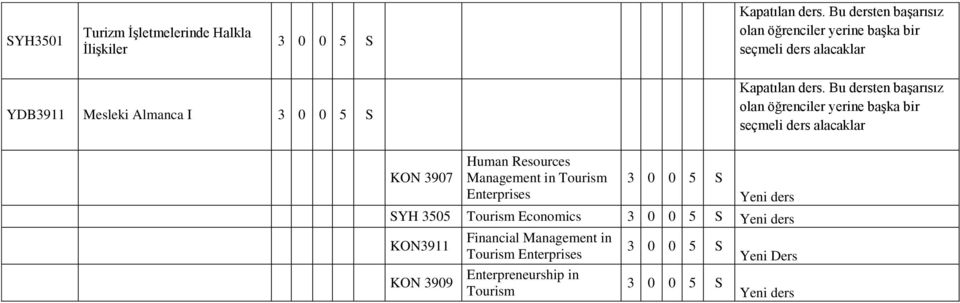 3505 Tourism Economics KON3911 Financial Management in