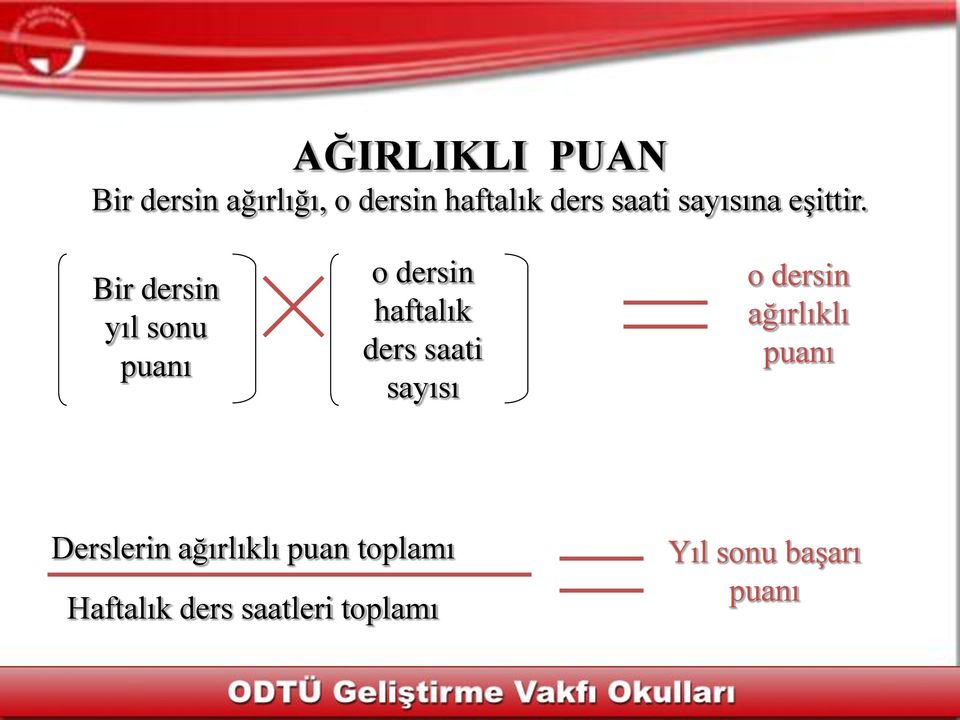 Bir dersin yıl sonu puanı o dersin haftalık ders saati sayısı o