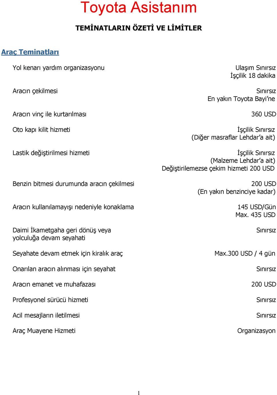 aracın alınması için seyahat Aracın emanet ve muhafazası Profesyonel sürücü hizmeti Acil mesajların iletilmesi Araç Muayene Hizmeti UlaĢım ĠĢçilik 18 dakika En yakın Toyota Bayi ne 360 USD ĠĢçilik