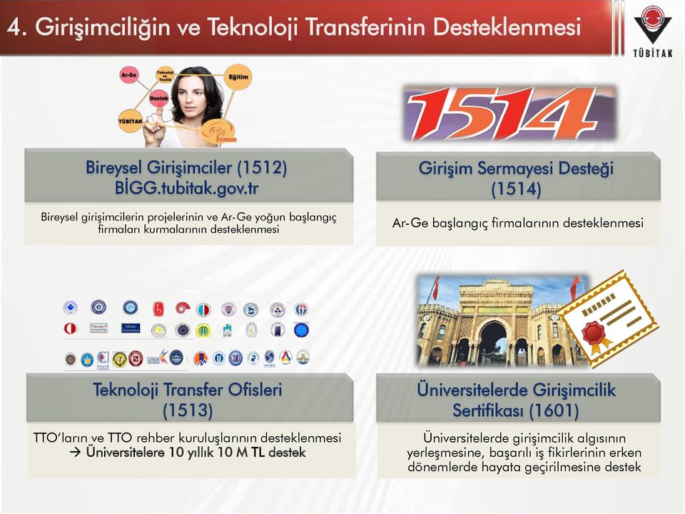 başlangıç firmalarının desteklenmesi Teknoloji Transfer Ofisleri (1513) TTO ların ve TTO rehber kuruluşlarının desteklenmesi Üniversitelere 10