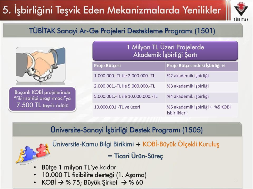 500 TL teşvik ödülü Üniversite-Sanayi İşbirliği Destek Programı (1505) Üniversite-Kamu Bilgi Birikimi + KOBİ-Büyük