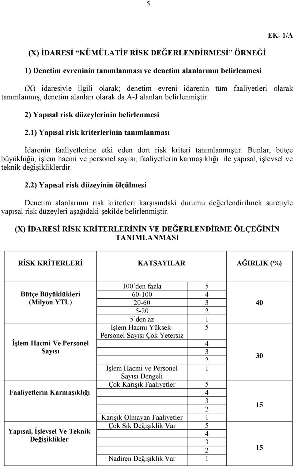 1) Yapısal risk kriterlerinin tanımlanması İdarenin faaliyetlerine etki eden dört risk kriteri tanımlanmıştır.