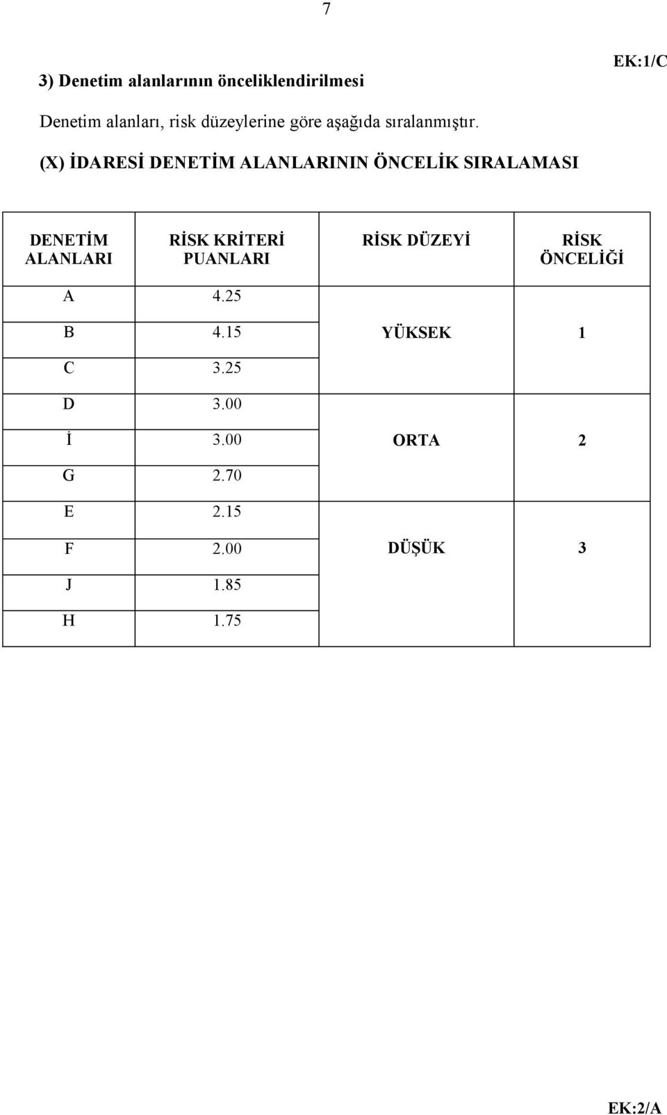 (X) İDARESİ DENETİM ALANLARININ ÖNCELİK SIRALAMASI DENETİM ALANLARI RİSK KRİTERİ