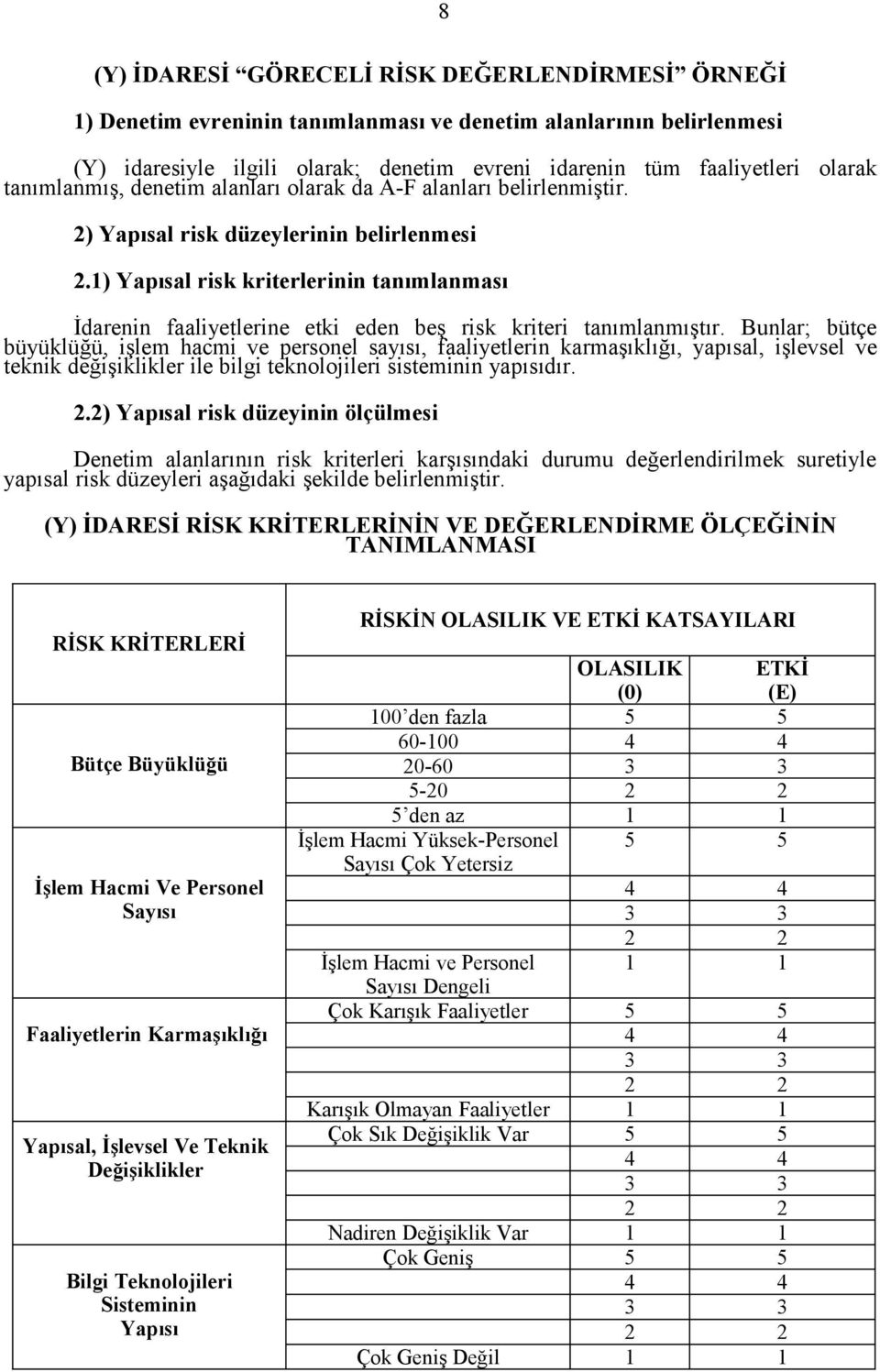 1) Yapısal risk kriterlerinin tanımlanması İdarenin faaliyetlerine etki eden beş risk kriteri tanımlanmıştır.