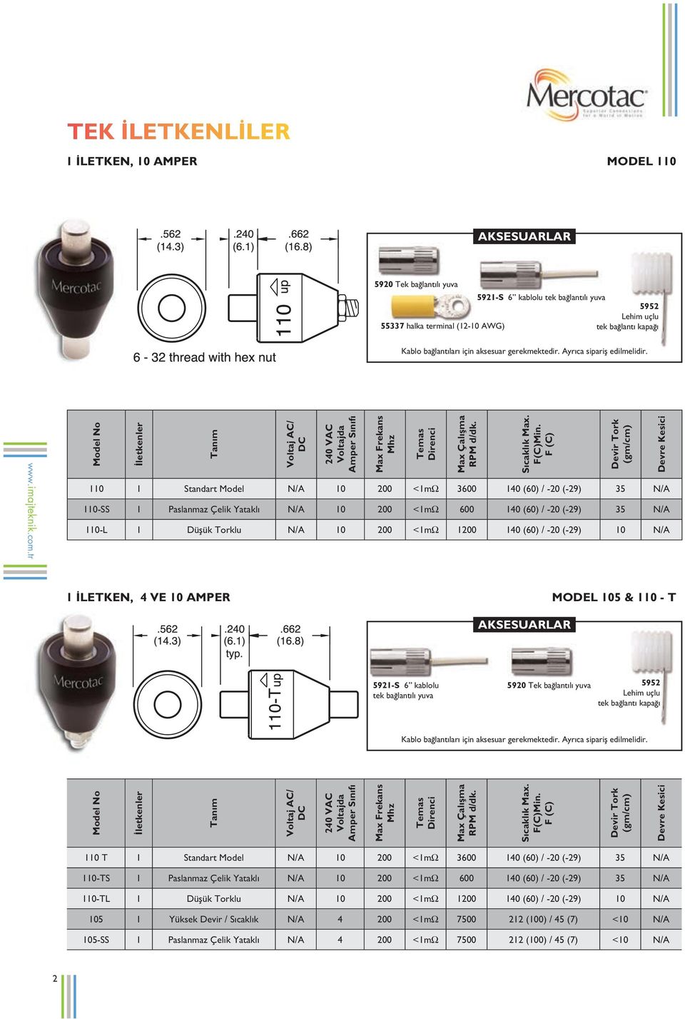 MODEL 105 & 110 - T 110 1 Standart Model N/A 10 200 <1mΩ 3600 140 (60) / -20 (-29) 35 N/A 110-SS 1 Paslanmaz Çelik Yataklı N/A 10 200 <1mΩ 600 140 (60) / -20 (-29) 35 N/A 110-L 1 Düşük Torklu N/A 10