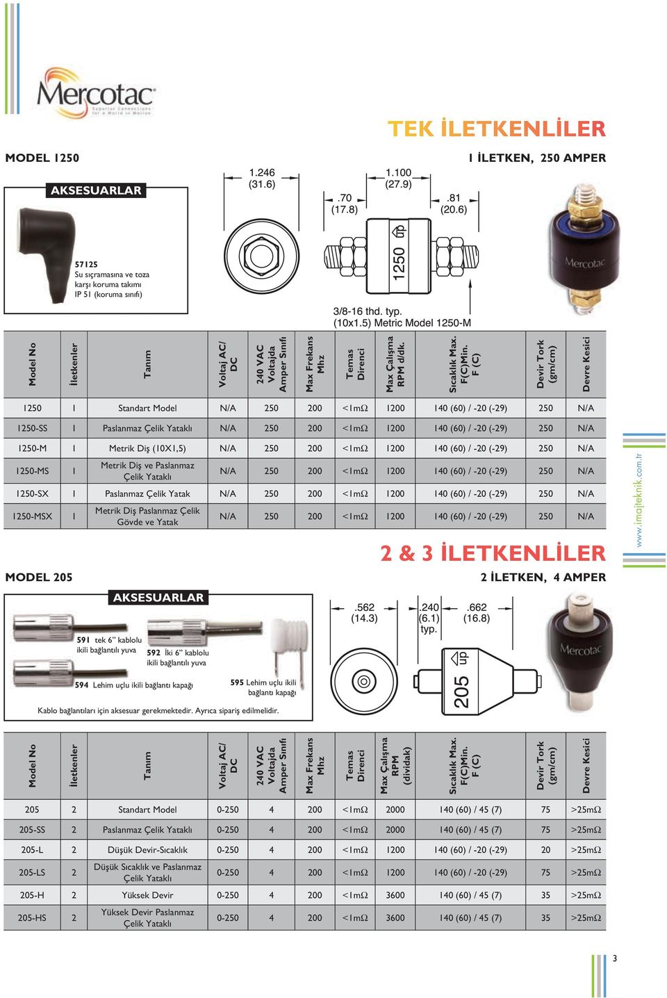 Çelik Yataklı N/A 250 200 <1mΩ 1200 140 (60) / -20 (-29) 250 N/A 1250-SX 1 Paslanmaz Çelik Yatak N/A 250 200 <1mΩ 1200 140 (60) / -20 (-29) 250 N/A 1250-MSX 1 MODEL 205 Metrik Diş Paslanmaz Çelik