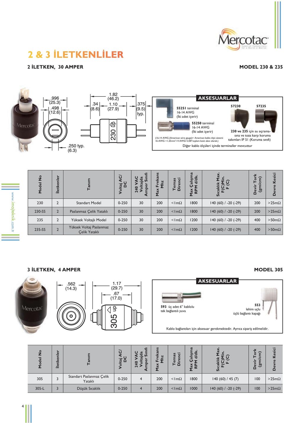 ) 230 ve 235 için su sıçramasına ve toza karşı koruma takımları IP 51 (Koruma sınıfı) Diğer kablo ölçüleri içinde terminaller mevcuttur 230 2 Standart Model 0-250 30 200 <1mΩ 1800 140 (60) / -20