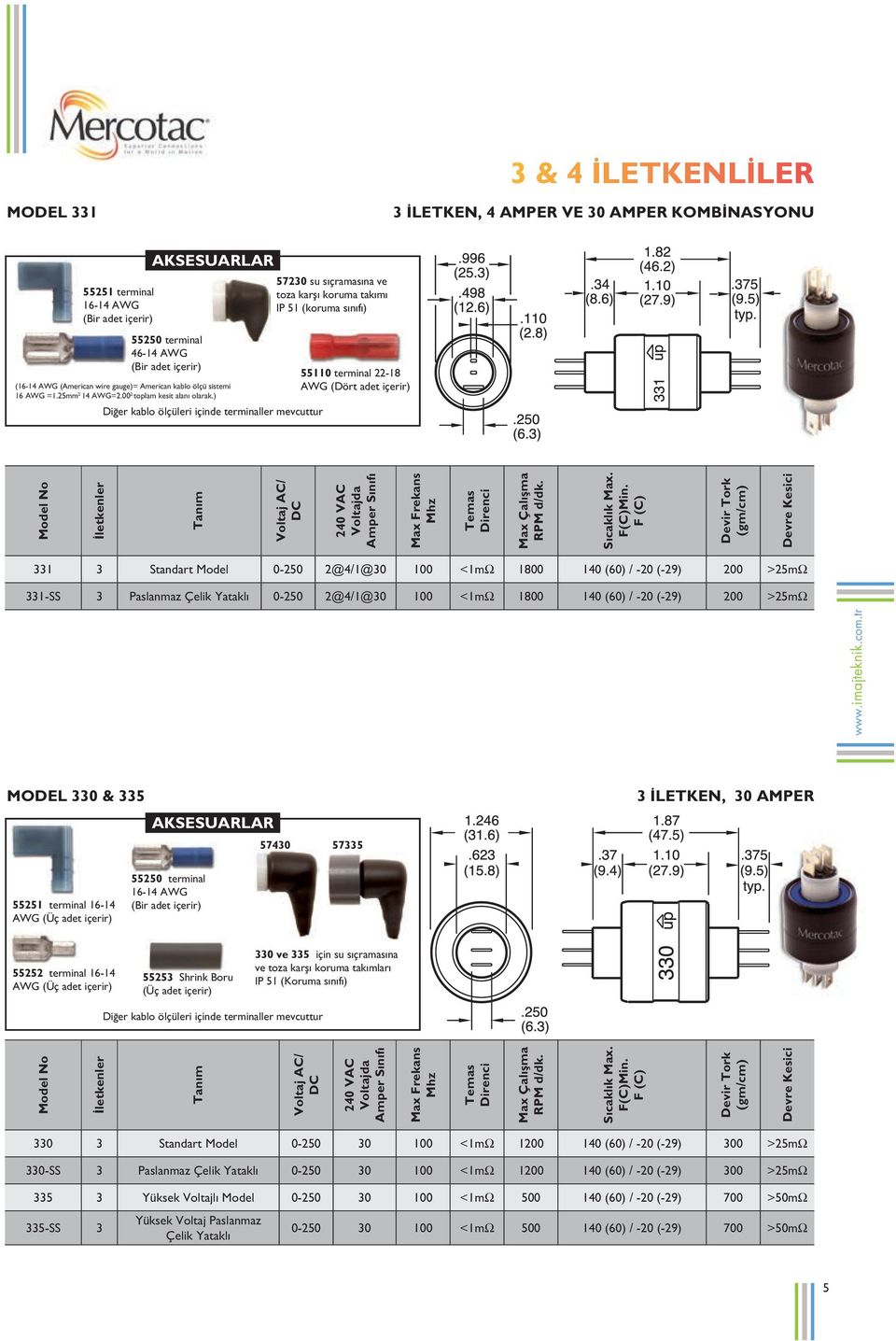 ) Diğer kablo ölçüleri içinde terminaller mevcuttur 57230 su sıçramasına ve toza karşı koruma takımı IP 51 (koruma sınıfı) 55110 terminal 22-18 AWG (Dört adet içerir) 331 3 Standart Model 0-250