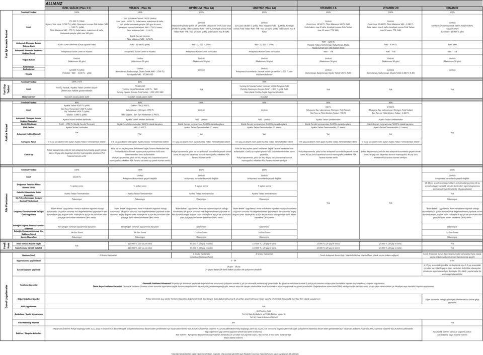 500 TL ( yıllık), Operasyon sonrası fizik tedavi: %80 Yurt içinde hastanede yatışlar 180 gün ile sınırlı (Suni Uzuv: 18.500 TL, Tıbbi Malzeme 380 TL-%80, (Suni Uzuv: 20.400 TL, Tıbbi Malzeme %80-1.