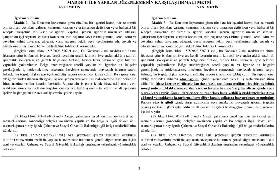 konusunu, işin başlama veya bitme gününü, kendi adını ve soyadını yahut unvanını, adresini, varsa işveren vekili veya vekillerinin adı, soyadı ve adreslerini bir ay içinde bölge müdürlüğüne bildirmek