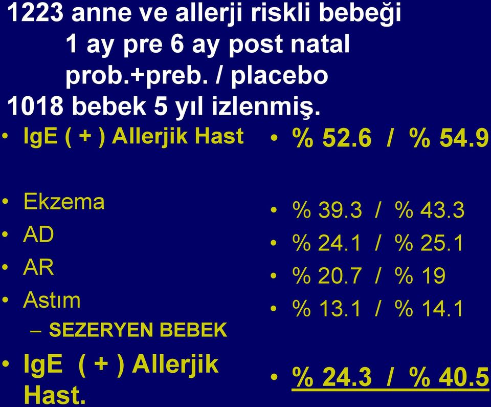 9 IgE ( + ) Allerjik Hast Ekzema AD AR Astım SEZERYEN BEBEK IgE ( + )