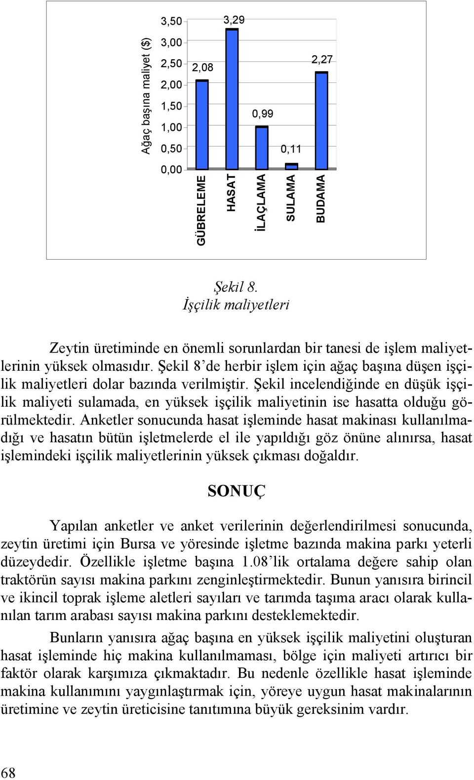 Şekil 8 de herbir işlem için ağaç başına düşen işçilik maliyetleri dolar bazında verilmiştir.