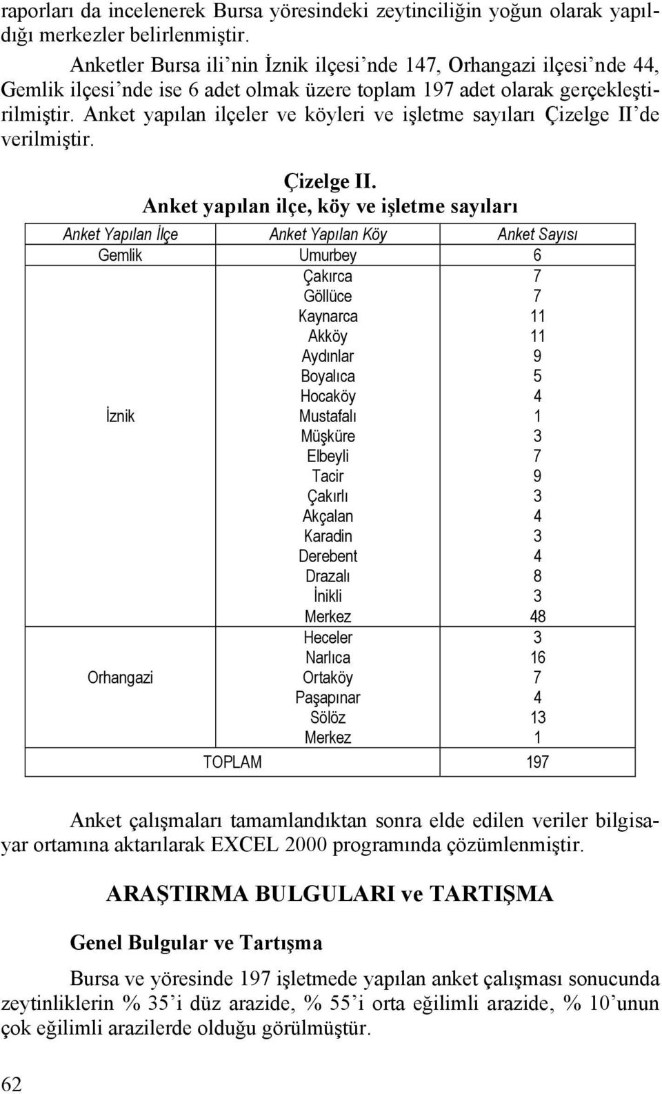 Anket yapılan ilçeler ve köyleri ve işletme sayıları Çizelge II 