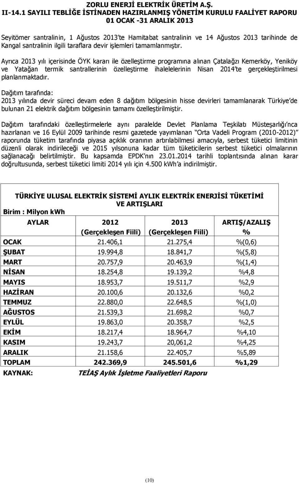 planlanmaktadır. Dağıtım tarafında: 2013 yılında devir süreci devam eden 8 dağıtım bölgesinin hisse devirleri tamamlanarak Türkiye de bulunan 21 elektrik dağıtım bölgesinin tamamı özelleştirilmiştir.