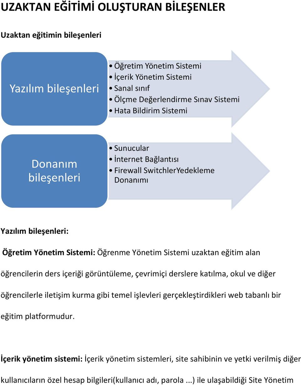 eğitim alan öğrencilerin ders içeriği görüntüleme, çevrimiçi derslere katılma, okul ve diğer öğrencilerle iletişim kurma gibi temel işlevleri gerçekleştirdikleri web tabanlı bir eğitim