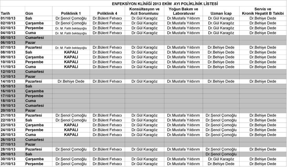 M. Fatih bektaşoğlu Dr.Bülent Fetvacı Dr.Gül Karagöz Dr.Mustafa Yıldırım Dr.Gül Karagöz Dr.Behiye Dede 04/10/13 Cuma Dr. M. Fatih bektaşoğlu Dr.Bülent Fetvacı Dr.Gül Karagöz Dr.Mustafa Yıldırım Dr.Gül Karagöz Dr.Behiye Dede 05/10/13 Cumartesi 06/10/13 Pazar 07/10/13 Pazartesi Dr.